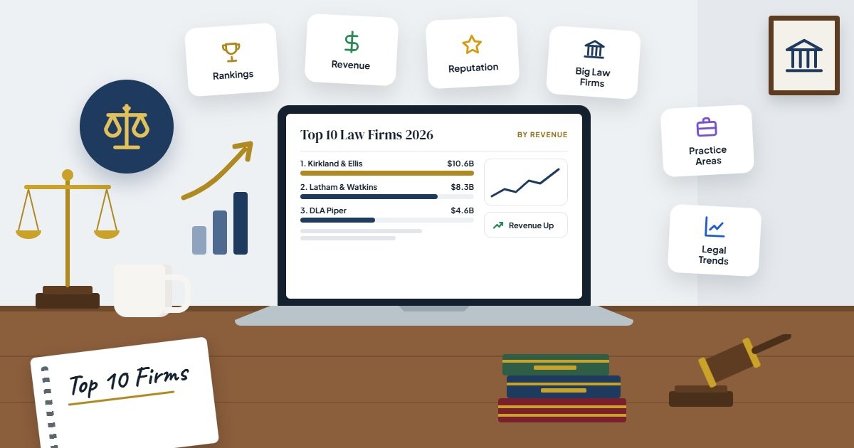 Top 10 Law Firms in the USA 2026: Rankings, Revenue, and Reputation